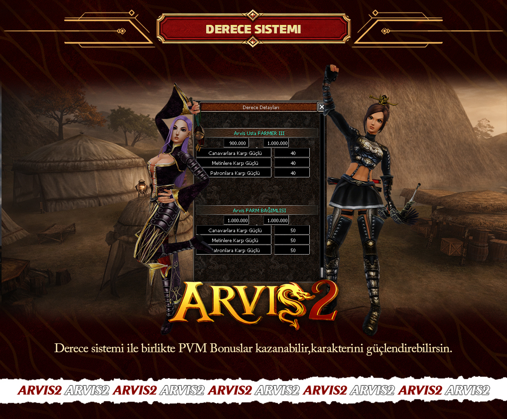 Arvis2 v3 - Onelya Hosting Bilişim Hizmetleri